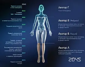 Projekt 2045.webp