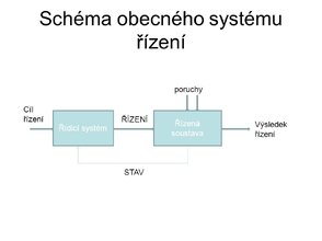 Schéma+obecného+systému+řízení.jpg