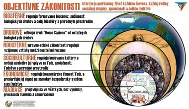 objektivne-zakonitosti.webp